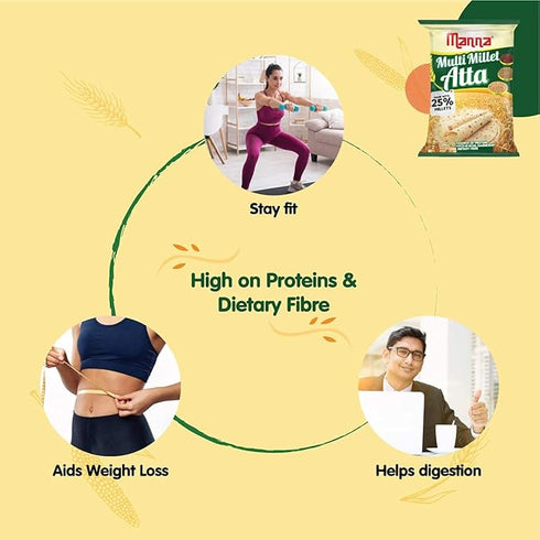 Manna Multigrain Atta